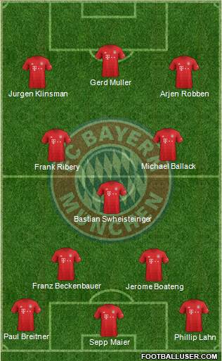 FC Bayern München Formation 2019
