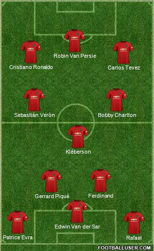 Manchester United Formation 2019