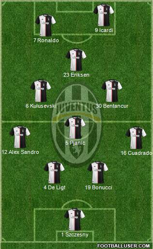 Juventus Formation 2019
