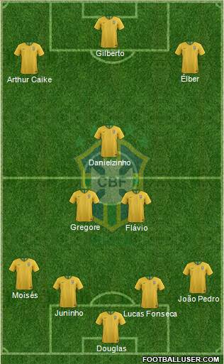 Brazil Formation 2019