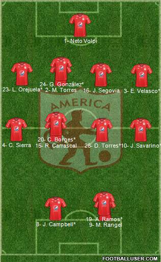 CD América de Cali Formation 2019