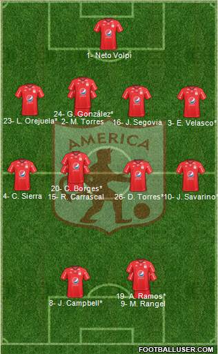 CD América de Cali 4-4-2 football formation