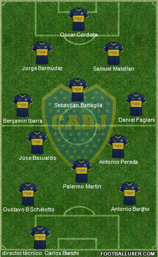 Boca Juniors Formation 2019