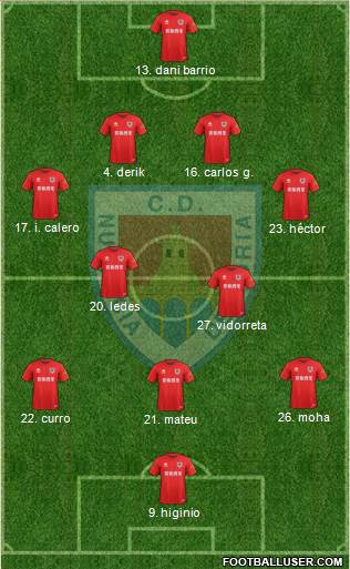 C.D. Numancia S.A.D. Formation 2019