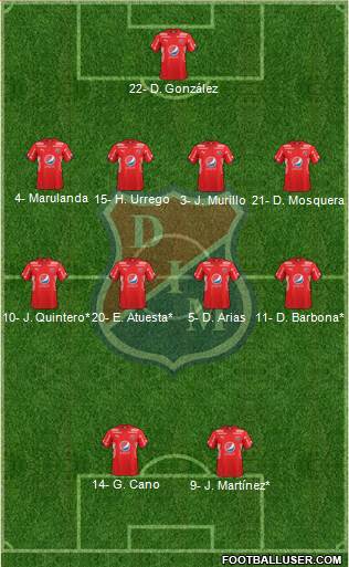 CD Independiente Medellín football formation