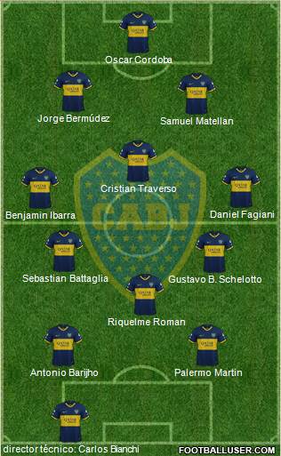 Boca Juniors Formation 2019