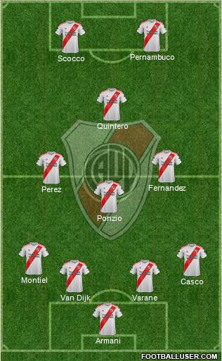River Plate Formation 2019