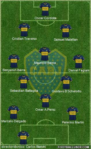 Boca Juniors Formation 2019