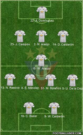 LDU de Quito Formation 2019
