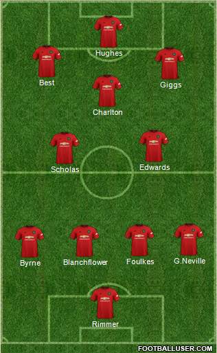 Manchester United Formation 2019