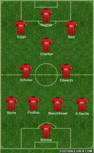 Manchester United Formation 2019