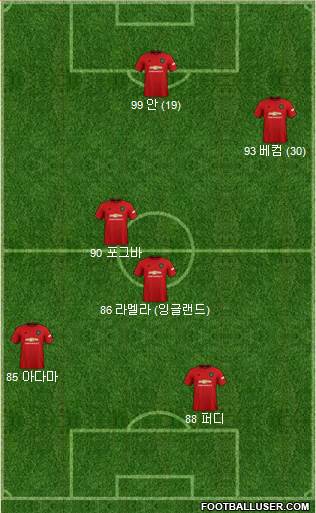 Manchester United Formation 2019