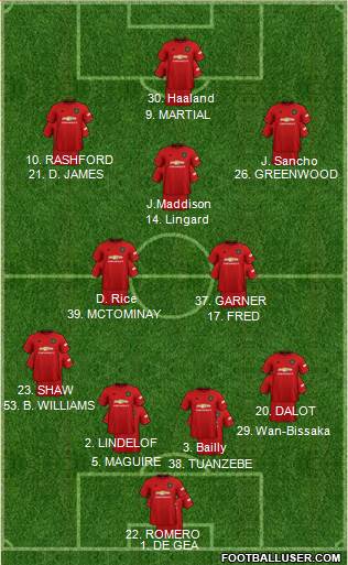 Manchester United Formation 2019