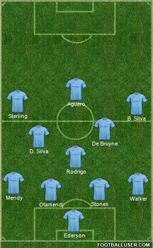 Manchester City Formation 2019