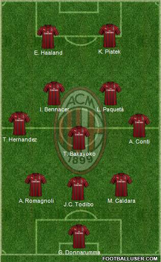 A.C. Milan Formation 2019