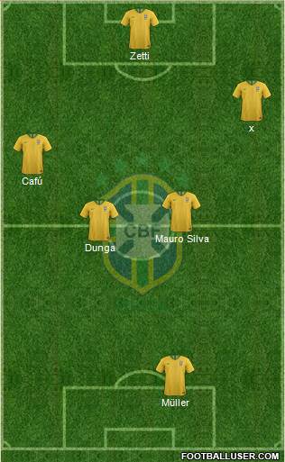 Brazil Formation 2019