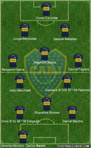 Boca Juniors Formation 2019