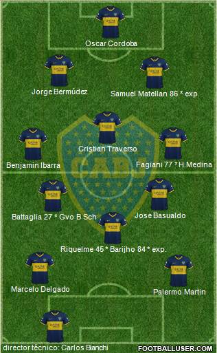 Boca Juniors Formation 2019