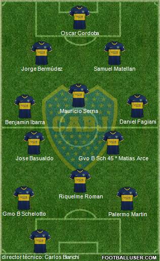 Boca Juniors Formation 2019