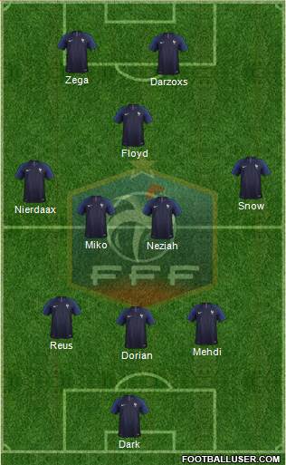 France Formation 2019