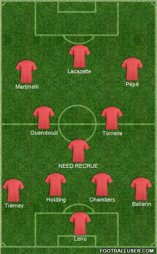 Championship Manager Team Formation 2019