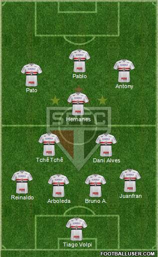 São Paulo FC Formation 2019
