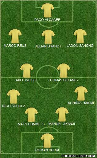 Champions League Team Formation 2019