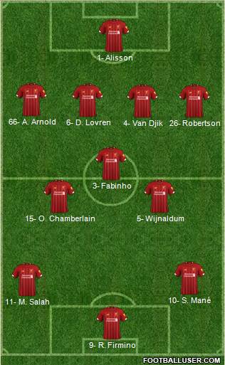 Liverpool Formation 2019