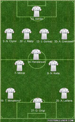 Liverpool Formation 2019