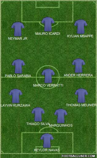 Champions League Team Formation 2019