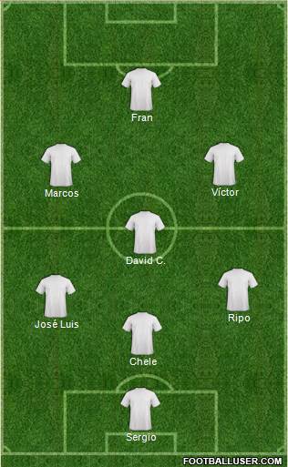 Dream Team Formation 2019
