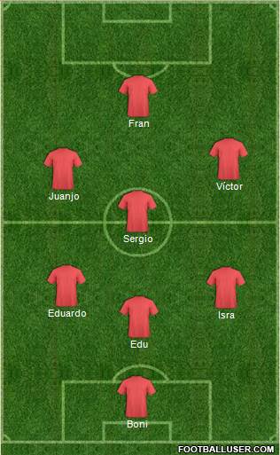 Dream Team Formation 2019