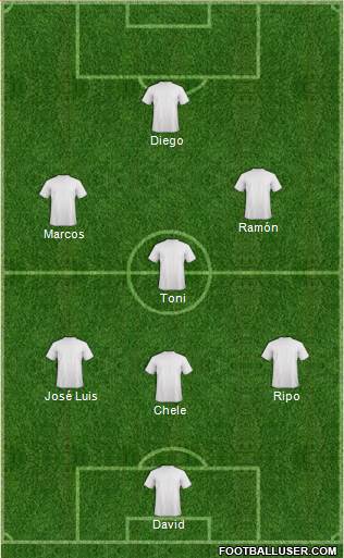 Dream Team Formation 2019