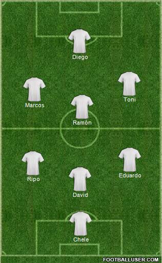 Dream Team Formation 2019