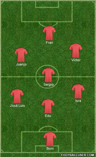 Dream Team Formation 2019