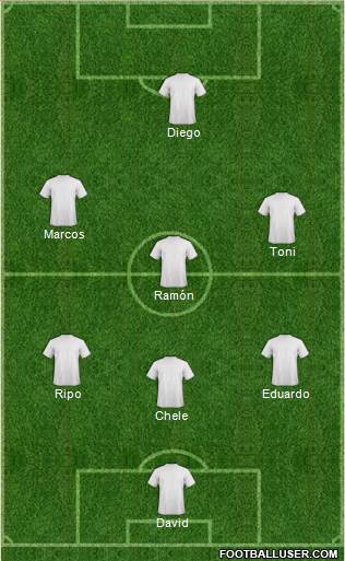 Dream Team Formation 2019