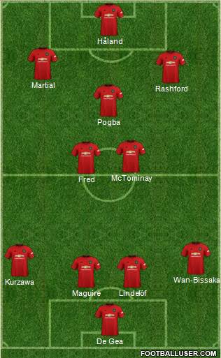 Manchester United Formation 2019