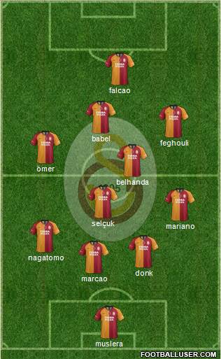 Galatasaray SK Formation 2019