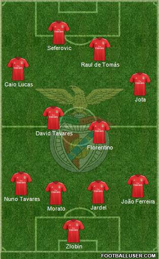 Sport Lisboa e Benfica - SAD 4-4-2 football formation