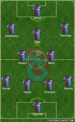 Trabzonspor Formation 2019