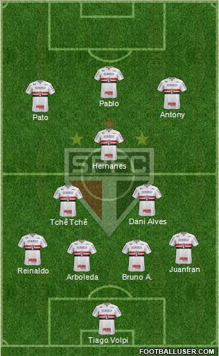 São Paulo FC Formation 2019