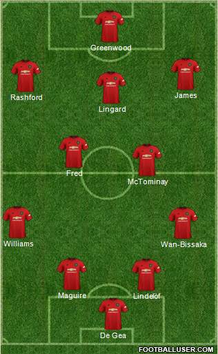 Manchester United Formation 2019