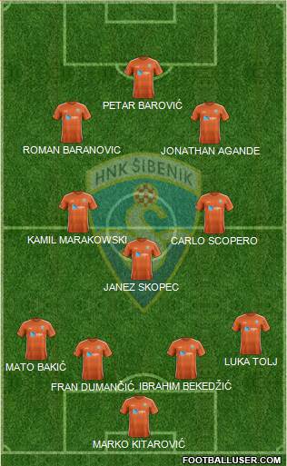 HNK Sibenik Formation 2019