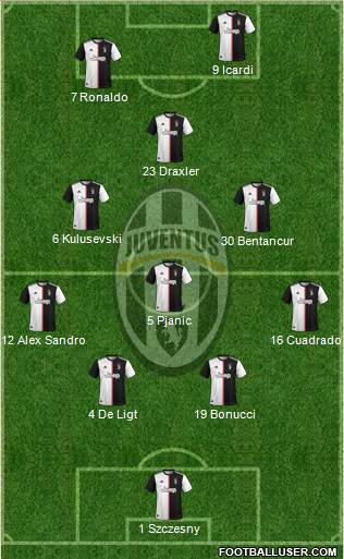 Juventus Formation 2019