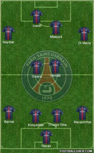 Paris Saint-Germain Formation 2019