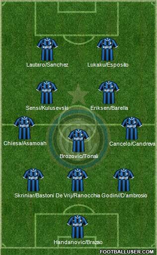 F.C. Internazionale Formation 2019