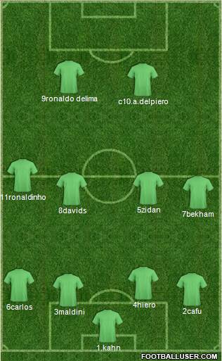 Dream Team Formation 2019