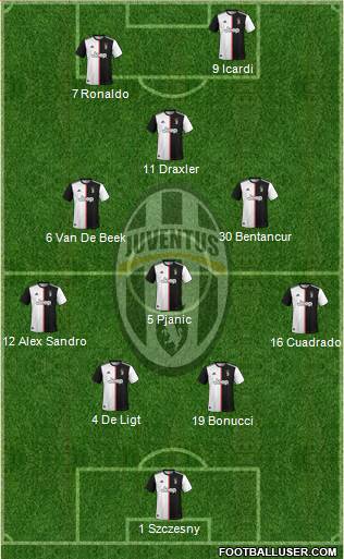 Juventus Formation 2019