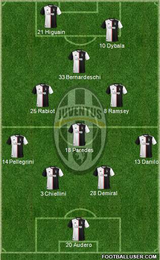 Juventus Formation 2019