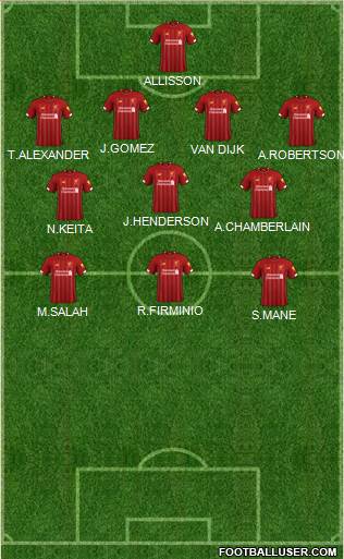 Liverpool Formation 2019